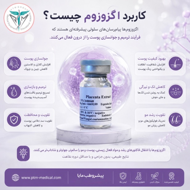 اینفوگرافی کاربرد اگزوزوم و ویال اگزوزوم سلول بنیادی