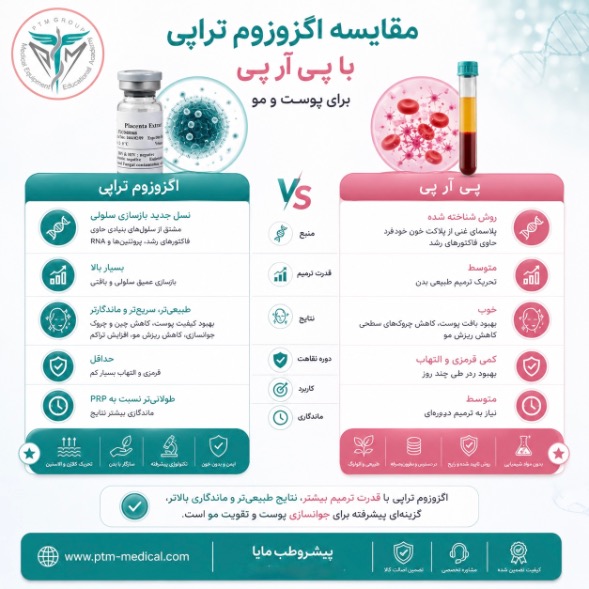 اگزوزوم یا پی ار پی