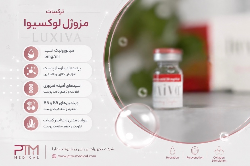 مزوژل لوکسیوا