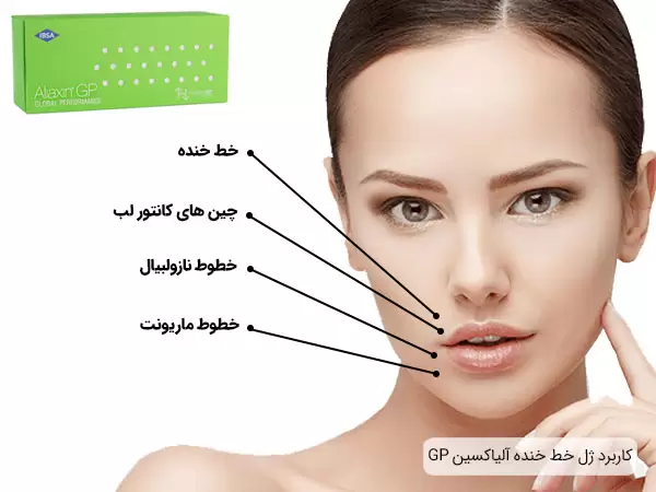 آلیاکسین لب Aliaxin GP 2CC