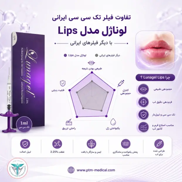 فیلر لب لناژل